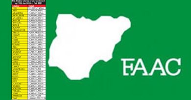 FAAC: FG,States, LGs Share N1.289 Trillion In September