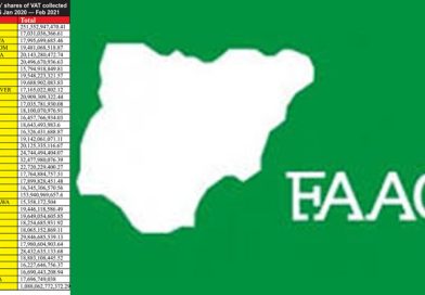 FAAC: FG,States, LGs Share N1.289 Trillion In September